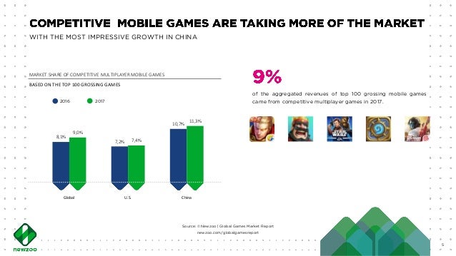Unstoppable Rise of Competitive Gaming on Mobile | Tom Wijman