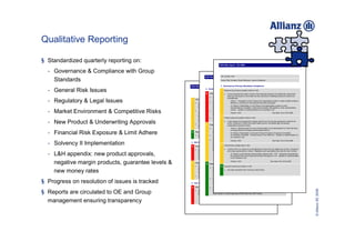 Qualitative Reporting

§ Standardized quarterly reporting on:
                                                                                       XXX Risk report – Q1 2009


  - Governance & Compliance with Group
                                                                    XXX Risk report OE Contact: XXX
                                                                                    – Q1 2009
    Standards                                                                            Group Risk Contacts: Stuart Robinson, Ioannis Kotsianos


                                                   XXX Risk report – Q1 2009    1. Governance & Group Standards Compliance

  - General Risk Issues                                          2. General Risk Issues

                                                                     R
                                                                                         Y   Reserve Governance Update (Yellow in Q4)
                                                                          Internal Transactions Update Actuarial has raised concerns that reserving decisions are effectively made at BU
                                                                                             n Group (Red in Q4)
                                                                                                 level and the Reserve Committee role and authority to challenge decisions needs to be
                                                                          n   Several XXX insurance entities have purchased shares of AZ money market funds at the
                                                                                                strengthened.

  - Regulatory & Legal Issues                      Y   Life Cancellation Option (New NAV price to support fund liquidity.

                                                       n
                                                                              official Issue):
                                                                                                 –    Action 1: Completion of the Finance Unit organization project in order to better enhance
                                                           Deficiencies in the In a secondprovided toefficiency, life policyholders in the past and bonds (floaters) from these
                                                                          n
                                                                               information stage, AGF Vie purchased EUR 600mn of corporate a new
                                                                                                        individual including non-life actuarial reserving processes.
                                                           insurance law enacted at at the mark-to-model price in December 2008, with unit-linked delta versus
                                                                               funds the end of 2005 will require AGF to contact existing a significant
                                                                               contributed option to Q1 (the difference between the Finance Unitprice and the project price
                                                                                                   prices Status: Presentation on        official NAV organization model to union
                                                           policyholders and give them anmarket– cancel their policies. Policyholders will have 30
                                                                                                       representatives completed, enforcement decision still subject to union representative
                                                           days to request a refund of their originalAGI).
                                                                               being subsidized by premium.

  - Market Environment & Competitive Risks             n
                                                                                                      answer. Update on implementation to be included in Q2.
                                                           The worst case exposure, assuming 100% cancellation was estimated in March 2009 duethe growing
                                                                          n Further support from AGF Vie was provided again at EUR 315 mn at to
                                                           end of Q1. AGF has booked a reserve of to an 9.6 mn as purchase of EURa492mn of corporate bonds fromEnd of Q4 2009
                                                                               redemptions, leading EUR additional of Q1, assuming 3.6%
                                                                                                        Owners: XXX
                                                           cancellation rate would apply to a worst case exposure of EUR 260 mn (this value is lower
                                                                               these funds.
                                                                                                                                                             Due Date:
                                                           than total unrealized losses on unit linked because policyholders have been identified to
                                                                                          Y action plan to send suitable information
                                                           whom a letter had beenliquidation Product Approval Update (Yellow in Q4)to policyholders ultimate estimated
                                                                          n Full sent). An of the AGI France Money Market funds could lead to an
                                                           by registered mail is being prepared. The plan may trigger higher cancellations in current
                                                                               need for EUR 733mn of additional liquidity support.
  - New Product & Underwriting Approvals               n
                                                           market conditions ; therefore it willn A risk review of new products is always carried out, but process governance needs to be
                                                                                                 need to be monitored carefully.
                                                           Group Risk is concernedStrategy actual Issue) rate after the mailing campaign may be far formalized sign-off process,
                                                                                                  further reinforced in 2009 (risk review before launch,
                                                                     Y Crediting that the (New lapse
                                                                                                  independent actuarial review).
                                                           higher than the expected 3.6%, although no action would potentially leave the worst case
                                                           loss at much higher levels if markets deteriorate. 2: Global process for new product design to be reengineered by Technical Area,
                                                                                                       Action
                                                                          n   XXX has indicated to Group Risk that the current internal working assumption is for an
                                                                                                  –
                                                                              average bonus of 3.50% in 2009. This assumptionreviewsmean paying out c. EUR 1,450mn
                                                                                                    including Risk and Actuarial would before launch.

  - Financial Risk Exposure & Limit Adhere         G   Regulatory Fines (Newto policyholders relative to a minimum guarantee cost of c. EUR 950mn.

                                                       n
                                                                             Issue):
                                                                                                –    Q1 Status: Presentation on the new Product Process to Executive Committee
                                                          SOCA (an Oddo subsidiary) received a EUR 50k penalty for failing to comply set-up competitive and AGF is under
                                                                         n Group Risk recognizessuccessfully completed. Practical withis to be rolled-out. Update on implementation to
                                                                                                      that the French life insurance market insurance
                                                          law while acting aspressure to maintain bonuses to attract new business and minimize surrenders.
                                                                              a broker. There is no immediate consequence for AGF entities.
                                                                                                     be included in Q2.
                                                                     n However, Group Risk is concerned that AGF may have reached a tipping point on bonus
                                                                                                 Owners: XXX                                         Due Date: End of Q2 2009

  - Solvency II Implementation                     4. Market Environment sustainability given the current market environment. In order to make the planned 3.50%

                                                   R
                                                                         & Competitive Risks
                                                                              payment, XXX would need to reduce current UAR reserves by EUR 500 mn (42% based on
                                                                                        Y Partnerships Update (Red in Q4)
                                                       Financial Crisis Impactyear-end 2008 UAR figures). This will have a material adverse impact on O&G costs,
                                                                               Update (Red in Q4)
                                                                              MCEV, NBM figures, Risk Capital, Statutory Solvency and the general sustainability of the
                                                       n                                      n Control of life JVs needs to P&C and L&H businesses.
                                                                                high for L&H business, and real estate risk for be strengthened so that XXX can effectively monitor compliance
                                                           Equity risk remainstraditional business.
                                                           Liquidity is also under pressure due toand ensure governance is robust. Regulatory and reputational risks are the main concern.
                                                                                                    money market fund support and surrenders for UL

  - L&H appendix: new product approvals,                   business where illiquid Action 4: Group Risk and UL products. Structured with AGFplanned with 1 FTE. Agreement reached that
                                                                               –    assets are backingQ1 Status: Local internal control position to quantify the impact on the
                                                                                                   –
                                                                                                        some Group Actuarial to work credit exposures
                                                           in the Allianz Banque trading portfolio are still on the balance sheet (with the risk mostly
                                                                                    above items of different crediting strategies.approval process will apply for JVs. Update on implementation
                                                                                                       the general XXX product
                                                           realized). The independent asset valuation review performed by Moody’s will be maintained
                                                           in 2009 at the request of AGF and ABRM. to be included in Q2.
                                                                                    Owners: Philippe Léglise CRO, GR, GA                 Due Date: End of Q2 2009

    negative margin products, guarantee levels &   Y
                                                       n
                                                                                                      Owners: XXX
                                                       Hospitaliers Pension Scheme Update (Green in Q4)
                                                                     G Madoff Exposure Update (Red in Q4)
                                                           Initial decisions have been taken on 2009 annuity revaluation under planned targets and
                                                                                                                                                           Due Date: End of Q2 2009

                                                                                           G General Governance (Green in Q4)
                                                           according to agreement governance. Projection updates to has remained almost unchanged, estimated at
                                                                           n Exposure in various AZ French entities be produced in June. At present,


    new money rates                                        equity losses and low interest raten No have2008), mainly through the AAAM Policy
                                                                               EUR 47mn (30 levels major deviations from the Group Riskof the
                                                                                                November seriously damaged the capacity alternative funds “Phenix
                                                           pension scheme toAlternativelife annuity coverage by 2028 also through thoughAM “GAP” an
                                                                                reach full Holding” and “Licorne”, and as planned, Oddo this is not funds. About half of
                                                           XXX liability (annuity rights generated before 2008 are currently limited to and AVIP), and half for various Life
                                                                               this exposure is for UL assets (mostly Generation Vie 8 years).
                                                       n   AGF Vie exposure and P&C portfolios.also increased due to the low interest rate and equity
                                                                               to market risks has
                                                           environment, and transfer of buffers generated by new pension rights toward in-force ones.
                                                                          n   Decisions have been made during Q1 to notify UL clients of their entitlement to any

§ Progress on resolution of issues is tracked                                 recoverable assets from Madoff defeasance (side-pockets) extracted from some of their UL
                                                   5. New Products & Group Insurance Committee Approvals closed Madoff funds (Luxalpha, Thema). No
                                                                        funds, and of the disappearance of several
                                                                              subsidization of losses should be supported by Allianz Life Operating Entities in principle.
                                                   R   New Product Process Failure (New Issue) seen as moderate, but could increase due to some complaints already
                                                                        n Reputational risk is


§ Reports are circulated to OE and Group




                                                                                                                                                                                                  © Allianz SE 2009
                                                       n
                                                                              registered, as surrenders cannot be paid for a few suspended funds. Subsidization of
                                                           The new “Fipavie Diversifié” product (Generation Vie / Life Partnerships) was launched
                                                           before risk review /Madoff losses insufficient prior evidence that an appropriate process had in all cases, which
                                                                               approval with even in one case might be an argument used for payment
                                                           been established to manage this completely new product. 24mn for AGF France.
                                                                               would result in a worst case loss of EUR
                                                           –   Action 7: Product review to be completed post-launch with a local RiCo opinion. Proper
                                                               controls to be put in place before the next version of the product is launched.

  management ensuring transparency                         –   Q1 Status: Review is now 90% complete. The main risks identified to date are: (1) the
 
