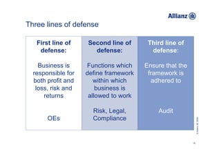 Three lines of defense

   First line of    Second line of      Third line of
    defense:          defense:           defense:

    Business is     Functions which    Ensure that the
  responsible for   define framework    framework is
  both profit and      within which      adhered to
   loss, risk and       business is
      returns        allowed to work

                      Risk, Legal,         Audit
       OEs            Compliance




                                                              © Allianz SE 2009
                                                         19
 