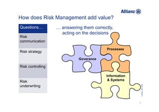 How does Risk Management add value?
Questions…         … answering them correctly,
                     acting on the decisions
Risk
communication

                                          Processes
Risk strategy
                             Goverance

Risk controlling

                                          Information
Risk                                       & Systems




                                                            © Allianz SE 2009
underwriting



                                                        3
 