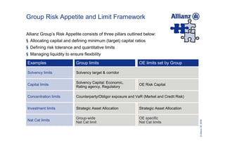 Group Risk Appetite and Limit Framework

Allianz Group’s Risk Appetite consists of three pillars outlined below:
§ Allocating capital and defining minimum (target) capital ratios
§ Defining risk tolerance and quantitative limits
§ Managing liquidity to ensure flexibility

Examples                    Group limits                        OE limits set by Group

Solvency limits             Solvency target & corridor

                            Solvency Capital: Economic,
Capital limits                                                  OE Risk Capital
                            Rating agency, Regulatory

Concentration limits        Counterparty/Obligor exposure and VaR (Market and Credit Risk)


Investment limits           Strategic Asset Allocation          Strategic Asset Allocation

                            Group-wide                          OE specific
Nat Cat limits




                                                                                             © Allianz SE 2009
                            Nat Cat limit                       Nat Cat limits
 