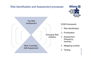 Risk Identification and Assessment processes




             Top Risk
            Assessment                       COSO framework

                                             1. Risk identification

                                             2. Prioritization
                             Emerging Risk
                               Initiative    3. Assessment
                                                (frequency,
                                                severity)

          Risk Controlled                    4. Mitigating controls
          Self-Assessment




                                                                      © Allianz SE 2009
                                             5. Testing
 