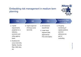 Embedding risk management in medium term
planning


                                                              Financial & Risk
          TDI                     SD               PD            Controlling

§ Capital              § CapCo approval   § SD decisions     § On-going
  requirements           of Group cumul     reconfirmed        monitoring of
  projected on a         risk limits      § Lower level        capital positions
  statutory,                                segment SAA        and limit
  economic and                              approved by        adherence as
  rating agency                             FiCo and CapCo     part of
  basis                                                        controlling
§ Guidance for
  cumul risk limits:




                                                                                   © Allianz SE 2009
  NatCat, Country
  Risk, SAA risks,
  etc.
 
