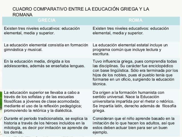 Desarrollo histórico y perspectivas filosóficas de la