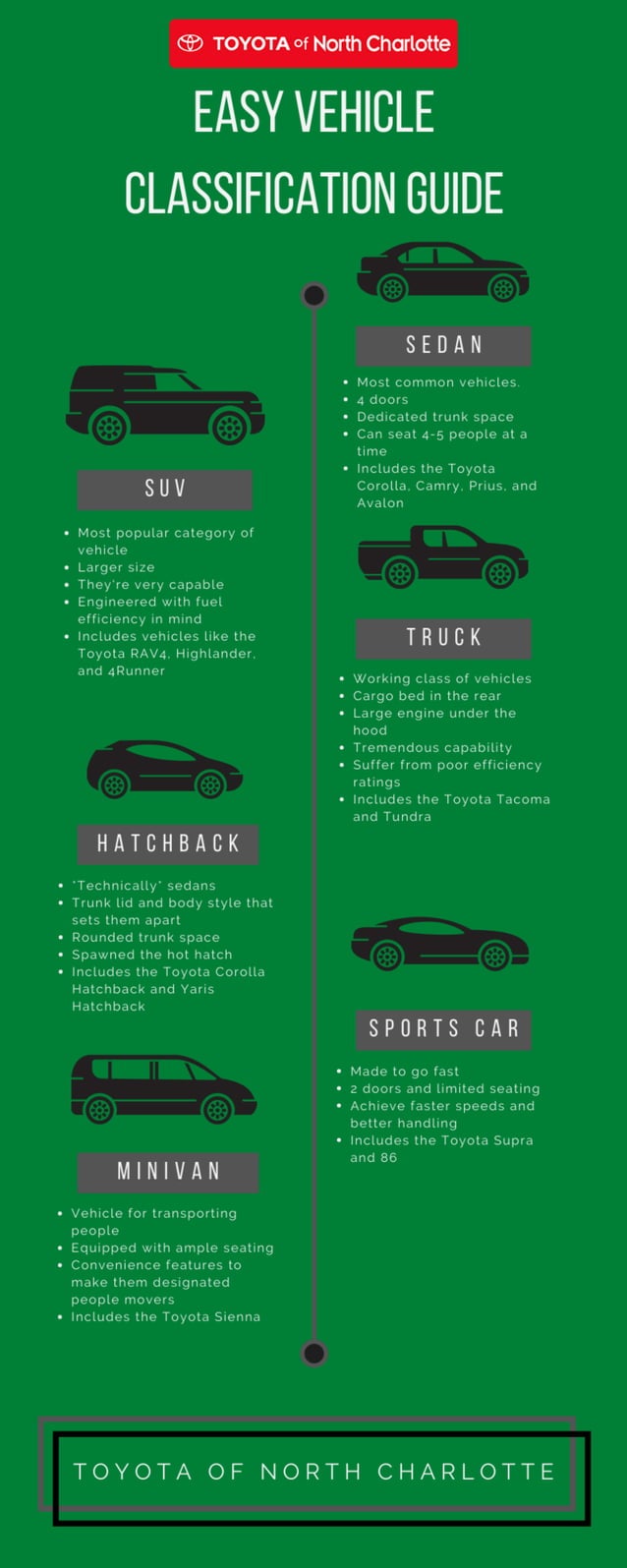 Easy Vehicle Classification Guide