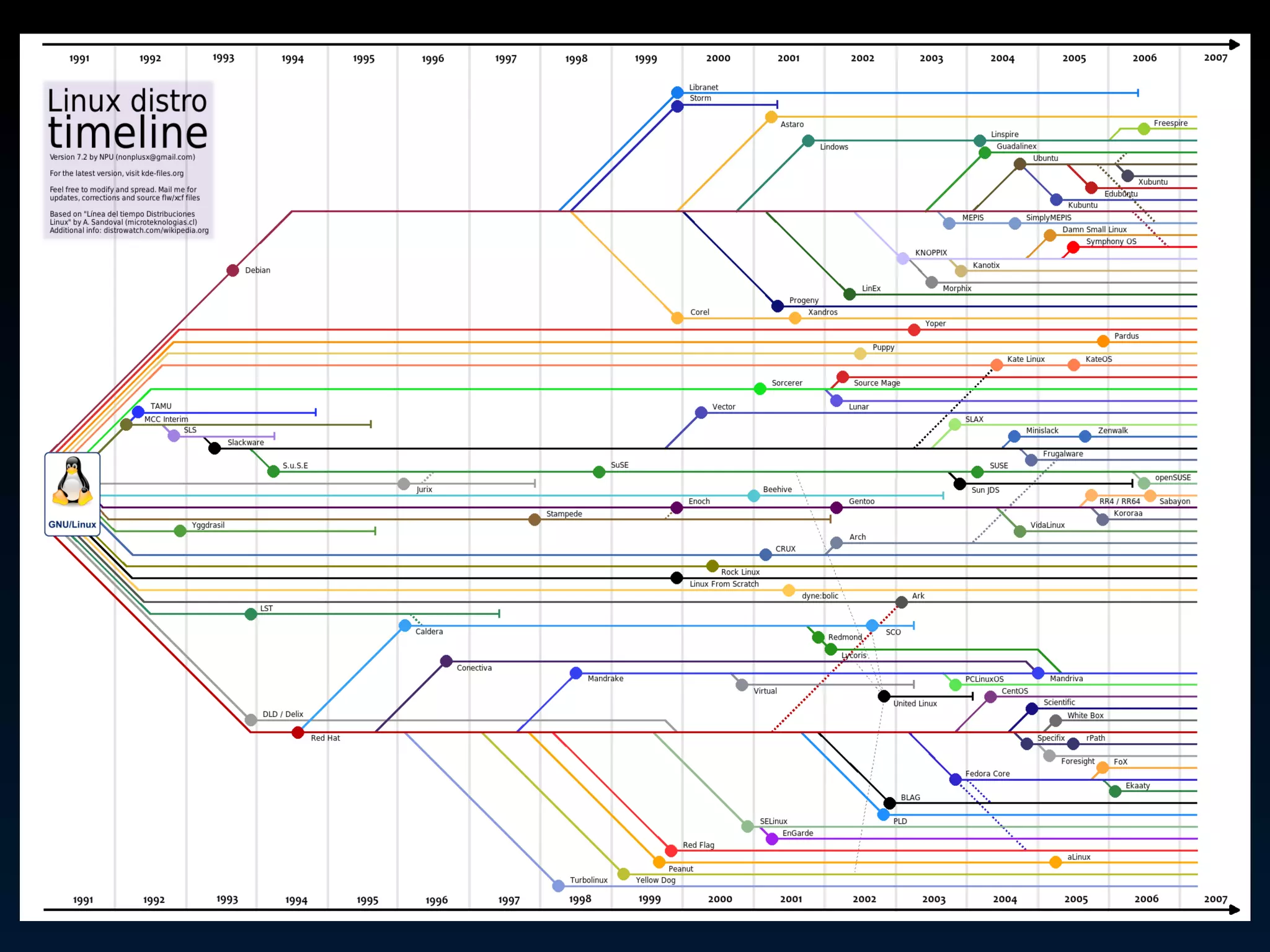 Elio Tondo - Linux In Azienda