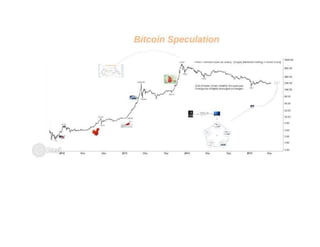 Bitcoin Speculation