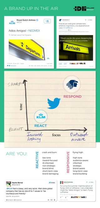 A BRAND UP IN THE AIR
ARE YOU:
tone
focus
REACT
RESPOND
“Thank you for this great championship,
proud and hope to see you at home.”
crash and burn:
low tone
inward-focused
ill-informed
non-strategic
brand blind
short-term view
brand damaging
flying high:
high tone
audience-aware
informed
strategic
brand aware
long-term view
brand building
REACTIVE
RESPONSIVE
 