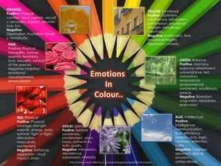 Tone & Colour in Design | PPTX