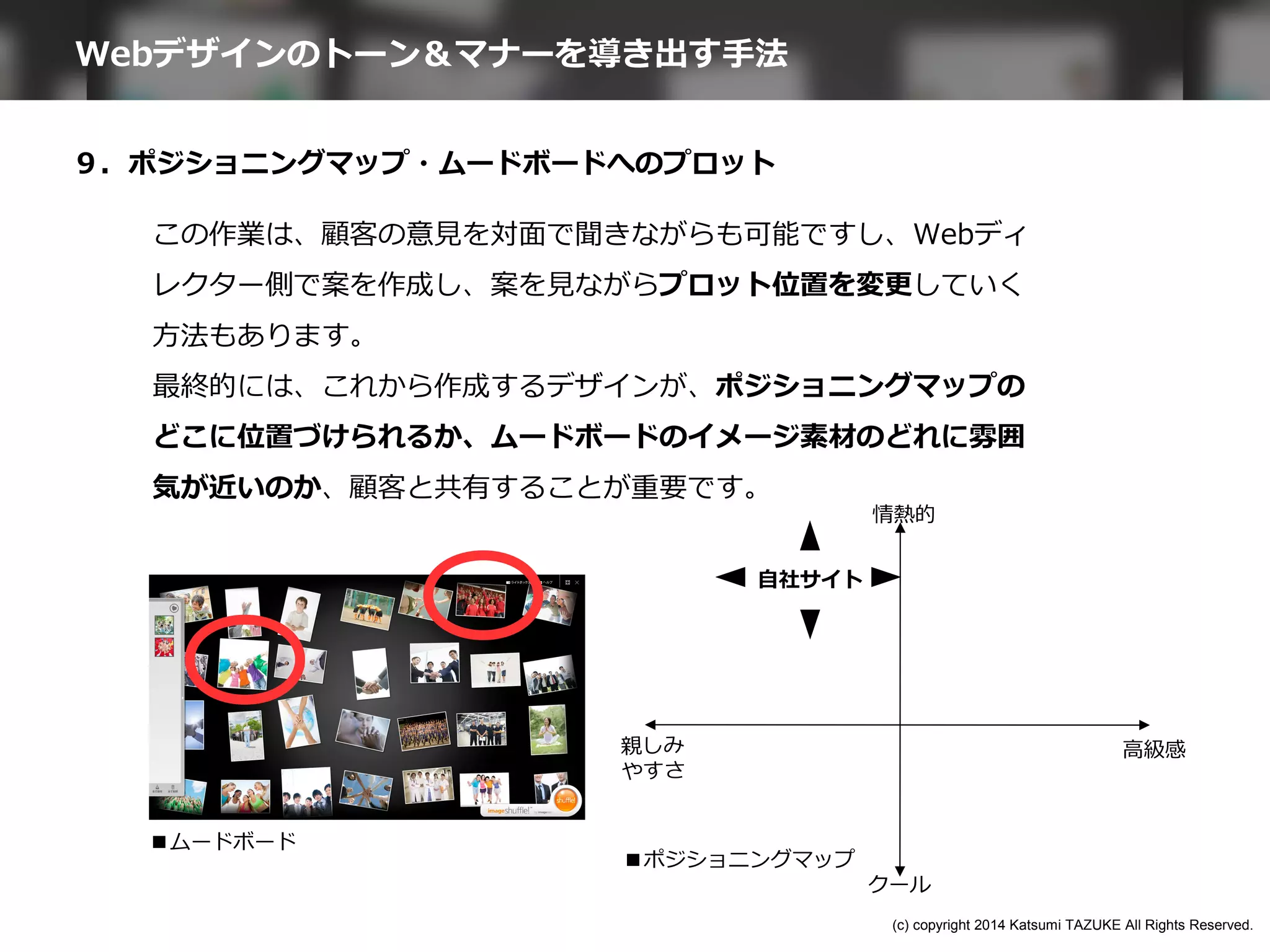 ９．ポジショニングマップ・ムードボードへのプロット
この作業は、顧客の意見を対面で聞きながらも可能ですし、Webディ
レクター側で案を作成し、案を見ながらプロット位置を変更していく
方法もあります。
最終的には、これから作成するデザインが、ポジショニングマップの
どこに位置づけられるか、ムードボードのイメージ素材のどれに雰囲
気が近いのか、顧客と共有することが重要です。
■ポジショニングマップ
親しみ
やすさ
高級感
情熱的
クール
自社サイト
■ムードボード
Webデザインのトーン＆マナーを導き出す手法
(c) copyright 2014 Katsumi TAZUKE All Rights Reserved.
 