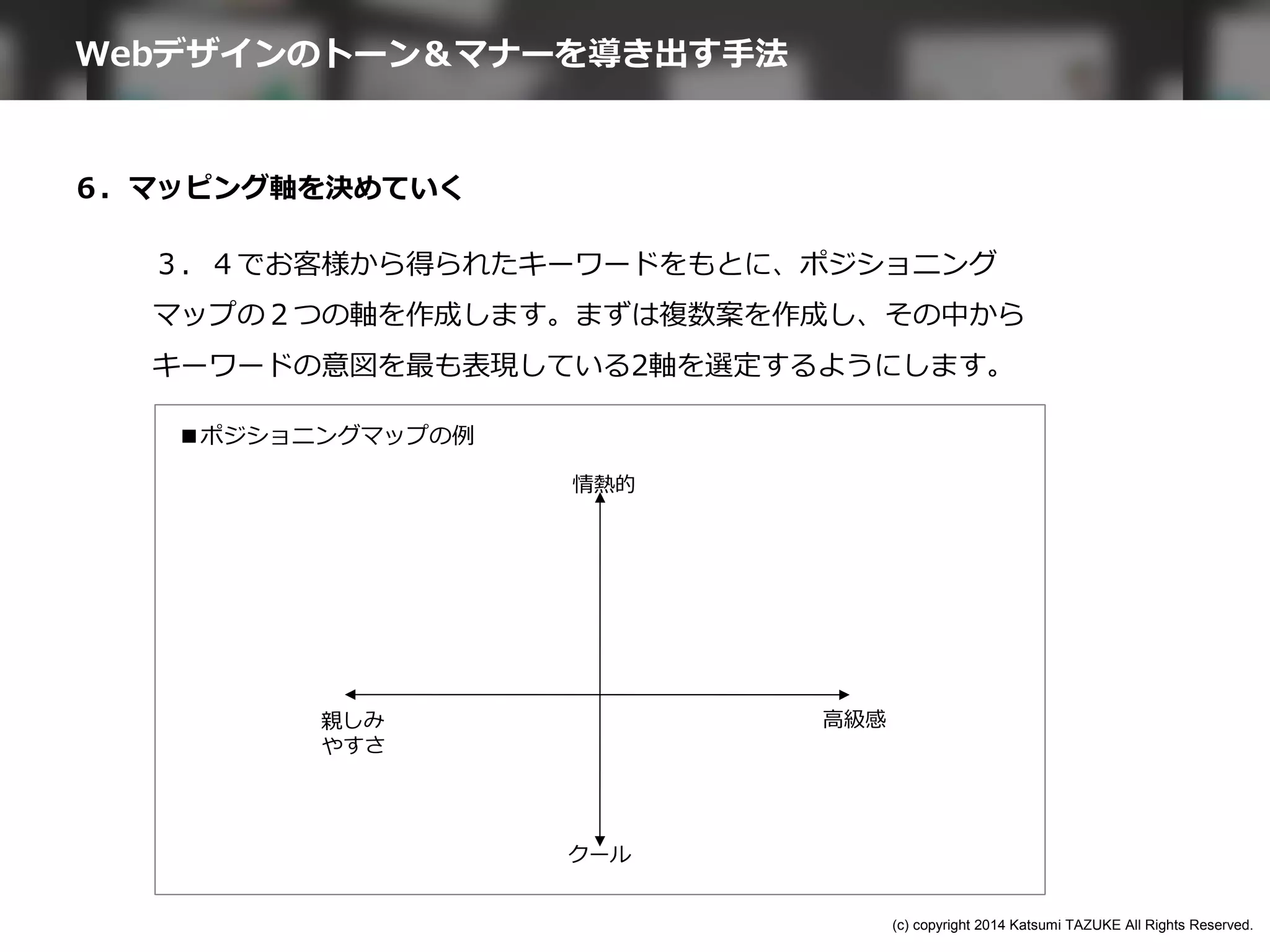 ６．マッピング軸を決めていく
３．４でお客様から得られたキーワードをもとに、ポジショニング
マップの２つの軸を作成します。まずは複数案を作成し、その中から
キーワードの意図を最も表現している2軸を選定するようにします。
■ポジショニングマップの例
親しみ
やすさ
高級感
情熱的
クール
Webデザインのトーン＆マナーを導き出す手法
(c) copyright 2014 Katsumi TAZUKE All Rights Reserved.
 
