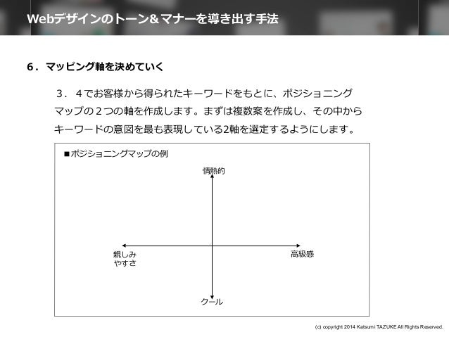 Webデザインのトーン マナーを導き出す手法