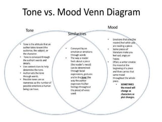 Tone and mood