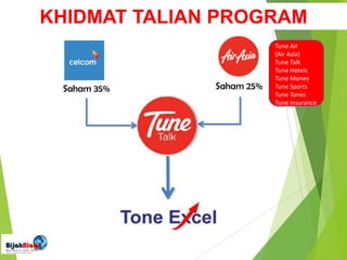 Saham 35% Saham 25%
Tune Air
(Air Asia)
Tune Talk
Tune Hotels
Tune Money
Tune Sports
Tune Tones
Tune Insurance
KHIDMAT TALIAN PROGRAM
 