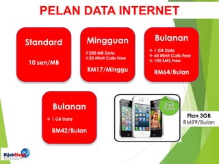 Plan 3GB
RM99/Bulan
Standard
10 sen/MB
Mingguan
200 MB Data
20 Minit Calls Free
RM17/Minggu
Bulanan
 1 GB Data
 60 Minit Calls Free
 100 SMS Free
RM64/Bulan
PELAN DATA INTERNET
Bulanan
 1 GB Data
RM42/Bulan
 