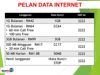 PELAN DATA INTERNET
Langganan Kata Kunci SMS ke
1G Bulanan – RM42 1GB 2222
1G Bulanan – RM64
• 60 min Call Free
• 100 sms Free
CC64
2222
3GB Bulanan – RM99 3GB 2222
200 MB Mingguan – RM17
• 20 min Call Free
CC17
2222
50 MB Harian – RM1.88 50MB 2222
Henti langganan <Kata Kunci>
STOP
2222
 