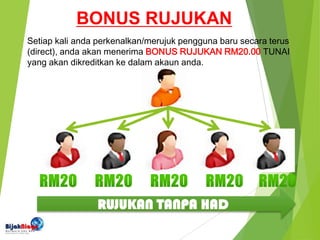 BONUS RUJUKAN
Setiap kali anda perkenalkan/merujuk pengguna baru secara terus
(direct), anda akan menerima BONUS RUJUKAN RM20.00 TUNAI
yang akan dikreditkan ke dalam akaun anda.
RUJUKAN TANPA HAD
 