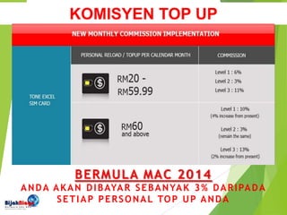 KOMISYEN TOP UP
BERMULA MAC 2014
ANDA AKAN DIBAYAR SEBANYAK 3% DARIPADA
SETIAP PERSONAL TOP UP ANDA
 
