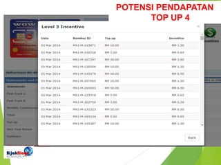 POTENSI PENDAPATAN
TOP UP 4
 