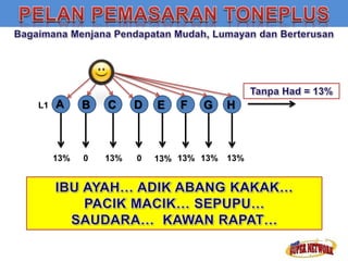 A B C D 
L1 E F G H 
13% 
0 13% 0 13% 13% 13% 13% 
 