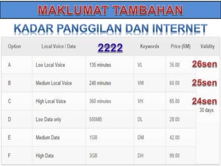 Kadar Panggilan SMS 
 