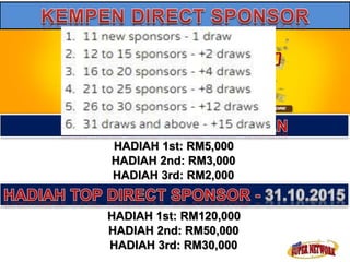 HADIAH 1st: RM5,000 
HADIAH 2nd: RM3,000 
HADIAH 3rd: RM2,000 
HADIAH 1st: RM120,000 
HADIAH 2nd: RM50,000 
HADIAH 3rd: RM30,000 
 