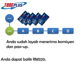 Penaja




   Anda     A    B       C       D

  2 dari sudah layak menerima komisyen
          downline anda dipilih secara
  Andasim card4dari upline @RM80 dan
  Beli 1 biz pack @ RM240.
  Setiap mereka orangmembeli simkad
  Perkenalkan akan kepada upline
  Beli 1 dan dihantar kedalam program
  rawak
  dan pass-up. kedalam program ini.
  daftarkan pada sim kad.
  ini. anda diri
  dari
  Mengandungi 4 harga RM80
  anda.

Anda dapat + RM240 = RM320
Modal: RM80balik RM320.
 
