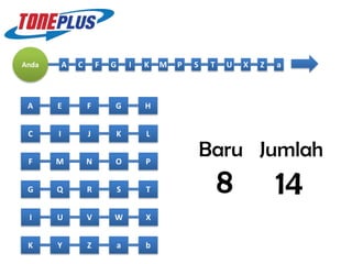 Anda       A   C       F   G       I   K   M   P   S    T   U   X   Z   a



 A     E           F       G           H


 C     I           J       K           L


 F     M           N       O           P
                                                       Baru Jumlah
 G     Q           R           S       T                4
                                                        2
                                                        8               14
                                                                        62
 I     U           V       W           X


 K     Y           Z           a       b
 