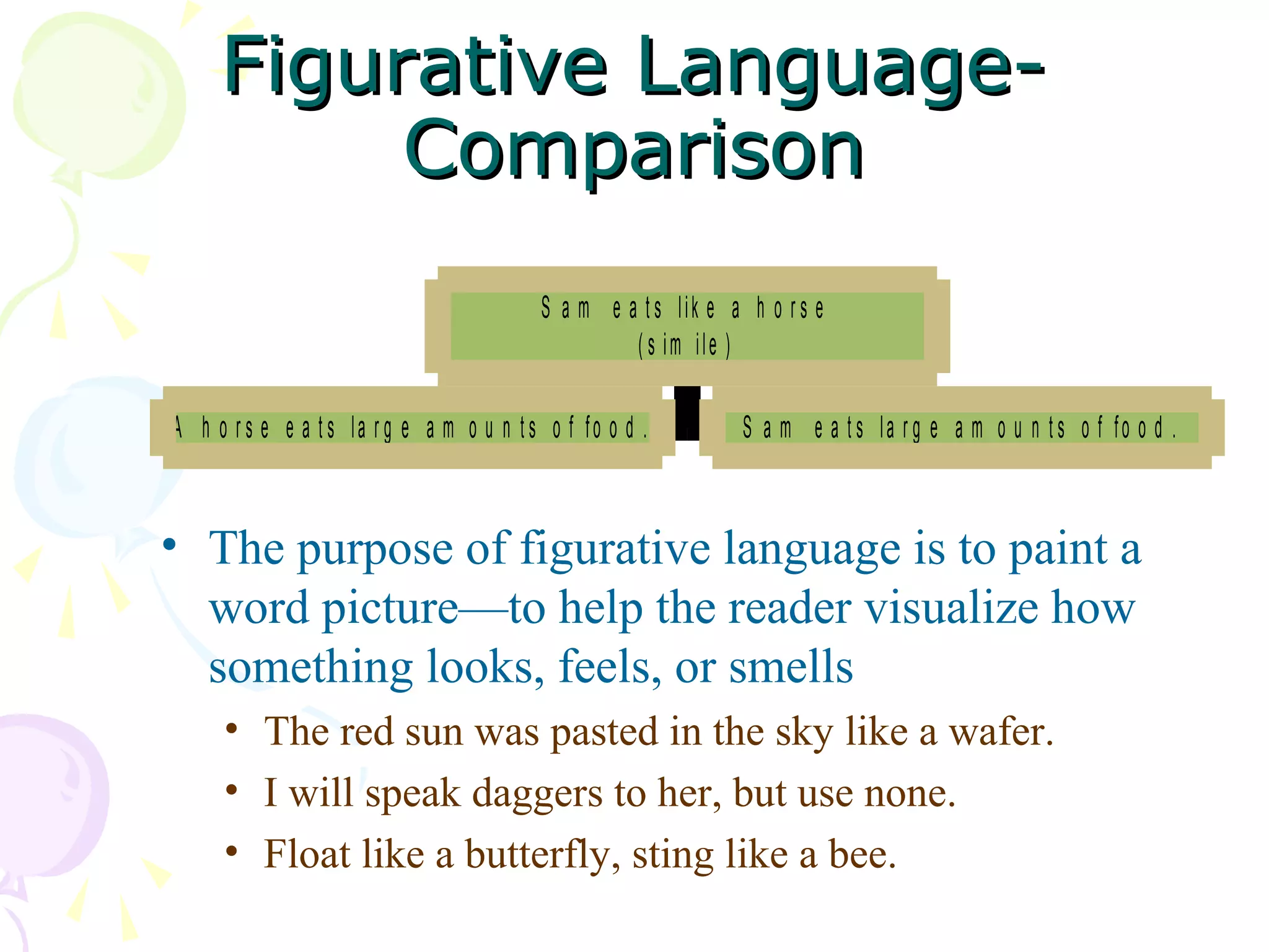 Figurative Language-
          Comparison
                                          S a m e a t s lik e a h o r s e
                                                   ( s im ile )

A h o r s e e a t s la r g e a m o u n t s o f fo o d .         S a m e a t s la r g e a m o u n t s o f fo o d .



• The purpose of figurative language is to paint a
  word picture—to help the reader visualize how
  something looks, feels, or smells
     • The red sun was pasted in the sky like a wafer.
     • I will speak daggers to her, but use none.
     • Float like a butterfly, sting like a bee.
 