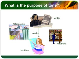 What is the purpose of tone?:writerRelationshipreadermaterialsemotions