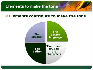 What is the purpose of tone?:Tone is the typical quality of the writer’s personality.Creates growing emotion in the reader. It  sets the relationship between reader and writer. Connects the material to the reader.