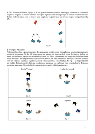 A falta de um trabalho de equipe, o de um procedimento correto de abordagem, aumenta as chances de
reação do suspeito ao mesmo tempo o risco para o profissional de segurança. É comum se entrar na linha
de tiro, podendo nessa hora se houver uma reação do suspeito levar um tiro do próprio companheiro (fig
07).




                                                  Fig 07

d) Múltiplos Atacantes:
Podemos classificar o posicionamento dos ataques de acordo com a formação que assumem para atacar o
agente de segurança. Na fig 08 observamos um ataque em linha vertical o que favorece a defesa por
temos que enfrentar apenas um adversário por vez. Na fig 09 observamos um ataque em linha horizontal
o que dificulta a defesa por termos que dividir a atenção em uma área maior. Na fig 10 o ataque acontece
com um cerco do agente de segurança, esse é o mais difícil de ser defendido. Na fig 11 o ataque não tem
um padrão definido, mostra falta de coordenação que pode ser explorada para potencializar a defesa do
agente de segurança. Tipos de Posicionamento envolvendo múltiplos atacantes:

                  Linha Vertical                                    Linha Horizontal




                        Fig 08                                              Fig 09

                        Cerco                                           Disperso




                        Fig 10                                            Fig 11




                                                                                                 15
 