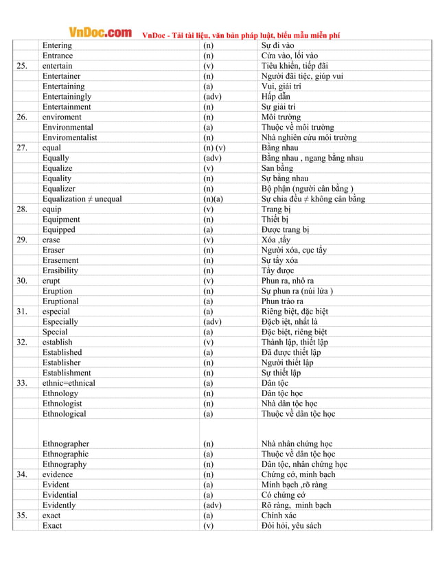 Tong hopwordformtienganhdaydu