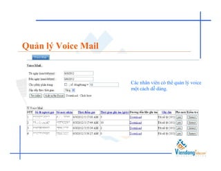 Quản lý Voice Mail


                     Các nhân viên có thể quản lý voice
                     một cách dễ dàng.
 
