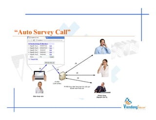 “Auto Survey Call”
 