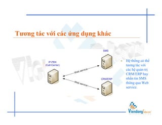 Tương tác với các ứng dụng khác


                                     Hệ thống có thể
                                      tương tác với
                                      các hệ quản trị
                                      CRM/ERP hay
                                      nhắn tin SMS
                                      thông qua Web
                                      service.
 