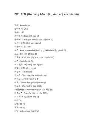 친가 친척 (Họ hàng bên nội _ Anh chị em của bố)
형제 : Anh chị em
할아버지: Ông
할머니: Bà
큰아버지 : Bác ,anh của bố
큰어머니 : Bác gái (vợ của bác - 큰아버지)
작은아버지 : Chú ,em của bố
작은어머니 : Thím
삼촌 : Anh ,em của bố (thường gọi khi chưa lập gia đình)
고모 : Chị ,em gái của bố
고모부 : Chú ,bác (lấy em ,hoặc chị của bố)
사촌 : Anh chị em họ
외가 친척 (Họ hàng bên ngoại)
외할아버지 : Ông ngoại
외할머니 : Bà ngoại
외삼촌: Cậu hoặc bác trai (anh mẹ)
외숙모: Mợ (vợ của 외삼촌)
이모: Dì hoặc bác gái (chị của mẹ)
이모부: Chú (chồng của 이모)
외(종)사촌: Con của cậu (con của 외삼촌)
이종사촌: Con của dì (con của 이모)
처가 식구 (Gia đình nhà vợ
아내: Vợ
장인: Bố vợ
장모: Mẹ vợ
처남 : anh ,em vợ (con trai)
 
