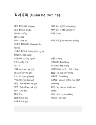 직계가족 (Quan hệ trực hệ)
증조 할아버지: Cụ ông
증조 할머니: Cụ bà
할아버지: Ông
할머니: Bà
아버지: Ba ,bố
외증조 할아버지: Cụ ông (bên
ngoại)
외증조 할머니: Cụ bà (bên ngoại)
외할머니: Bà ngoại
외할아버지: Ông ngoại
어머니: Mẹ ,má
나: Tôi
오빠: Anh (em gái gọi)
형: Anh (em trai gọi)
언니: Chị (em gái gọi)
누나: Chị (em trai gọi)
매형 : Anh rể (em trai gọi)
형부 : Anh rể (em gái gọi)
형수 : Chị dâu
동생: Em
남동생: Em trai
여동생: Em gái
매부: Em rể (đối với anh vợ)
제부: Em rể (đối với chị vợ)
조카: Cháu
시댁 식구 (Gia đình nhà chồng)
남편: Chồng
시아버지: Bố chồng
시어머니: Mẹ chồng
시아주버니 (시형) : Anh chồng
형님 : Vợ của anh chồng
시동생 : Em chồng
도련님 : Gọi em chồng một cách
tôn trọng
동서 : Vợ của em ,hoặc anh
chồng
시숙 : Anh chị em chồng
며느리 : Con dâu
 