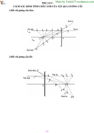 Phương pháp giải toán Vật Lý 12

Trường THPT - Phong Điền

Make by Vatlyk37.wordpresss.com

PHỤ LỤC:
CÁCH XÁC ĐỊNH TÍNH CHẤT ẢNH CỦA VẬT QUA GƯƠNG CẦU
1.Đối với gương cầu lõm:

2.Đối với gương cầu lồi:

68
Th.s Trần AnhTrung

68

Luyện thi đại học

 