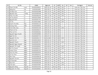 STT CMND Ngày sinh GT KHỐI KV ĐT NV Tên Ngành Ghi chú
Họ Tên
110 Phạm Thị Mỹ Loan 054305004037 2005-03-29 Nữ A00 2NT 0 1 Giáo dục Tiểu học
111 Đặng Kim Lộc 54305001899 2005-09-21 Nữ A00 2NT 0 1 Giáo dục Tiểu học
112 Vũ Bách Gia Lợi 054305002488 2005-10-16 Nữ A00 2NT 0 1 Giáo dục Tiểu học
113 Nguyễn Hữu Lượng 054205000348 2005-10-15 Nam A00 2NT 0 2 Giáo dục Tiểu học
114 Phan Thị Cẩm Ly 054305006190 2005-12-30 Nữ C00 2NT 0 1 Giáo dục Tiểu học
115 Hồ Thị Khánh Ly 040305023846 2005-05-17 Nữ A00 2 0 1 Giáo dục Tiểu học
116 Nguyễn Bích Ly 054305001791 2005-01-12 Nữ D01 2NT 0 1 Giáo dục Tiểu học
117 Tô Thị Lý 052305014081 2005-11-07 Nữ A00 2NT 0 1 Giáo dục Tiểu học
118 Huỳnh Thị Kiều Mai 054305001129 2005-10-13 Nữ C00 2 0 1 Giáo dục Tiểu học
119 Dương Triệu Mẫn 054305000943 2005-03-18 Nữ A00 1 1 1 Giáo dục Tiểu học
120 Trịnh Kiều Hoạ Mi 054305001194 2005-07-29 Nữ C00 2NT 0 1 Giáo dục Tiểu học
121 Phạm Lê Trà Mi 054305005677 2005-05-23 Nữ A00 2 0 1 Giáo dục Tiểu học
122 Phan Lệ Trà My 054304006362 2004-09-28 Nữ D01 1 0 1 Giáo dục Tiểu học
123 Nguyễn Ngọc Huyền My 054305004983 2005-07-14 Nữ A01 2 0 1 Giáo dục Tiểu học
124 Ngô Thị Trà My 054305007713 2005-07-19 Nữ A00 1 0 1 Giáo dục Tiểu học
125 Nguyễn Thị Trà My 054305005173 04/01/2005 Nữ A00 2NT 0 1 Giáo dục Tiểu học
126 Kpă Hờ Linh Nga 054305010023 2005-02-24 Nữ C00 1 0 1 Giáo dục Tiểu học
127 Nguyễn Thanh Nga 054305005791 2005-05-23 Nữ D01 2NT 0 1 Giáo dục Tiểu học
128 Nguyễn Ngọc Quỳnh Nga 054305002061 2005-10-16 Nữ D01 1 0 1 Giáo dục Tiểu học
129 Nguyễn Thị Tuyết Nga 054305009467 2005-09-03 Nữ A00 2NT 0 1 Giáo dục Tiểu học
130 Bùi Thị Thanh Ngân 054304005237 2004-10-29 Nữ A00 2NT 0 1 Giáo dục Tiểu học
131 Huỳnh Thúy Ngân 054305002742 2005-11-04 Nữ C00 1 0 1 Giáo dục Tiểu học
132 Cao Thị Thúy Ngân 054305003935 2005-05-28 Nữ C00 2NT 0 1 Giáo dục Tiểu học
133 Lê Thị Thuý Ngân 054199003422 1999-04-18 Nữ C00 2 0 1 Giáo dục Tiểu học
134 Mai Thảo Ngân 054305006618 2005-03-07 Nữ C00 2 0 1 Giáo dục Tiểu học
135 Nguyễn Thị Kim Ngân 054305005048 2005-10-26 Nữ A00 2NT 0 1 Giáo dục Tiểu học
136 Lê Hoài Bảo Ngọc 054305002656 2005-02-24 Nữ D01 2 0 1 Giáo dục Tiểu học
137 Đào Anh Ngọc 054305000780 2005-09-14 Nữ D01 2NT 0 1 Giáo dục Tiểu học
138 Trần Bích Ngọc 054305007897 2005-08-25 Nữ A00 2NT 0 1 Giáo dục Tiểu học
139 Nguyễn Đăng Nguyên 054205010765 2005-03-27 Nam A00 2 0 1 Giáo dục Tiểu học
140 Nguyễn Thị Thảo Nguyên 054305000947 2005-06-01 Nữ A00 1 0 1 Giáo dục Tiểu học
Page 10
 