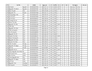 STT CMND Ngày sinh GT KHỐI KV ĐT NV Tên Ngành Ghi chú
Họ Tên
141 Lê Hạnh Nguyên 054305007943 2005-07-13 Nữ A00 2NT 0 1 Giáo dục Tiểu học
142 Nguyễn Thị Minh Nguyên 054305007587 2005-08-20 Nữ D01 2NT 0 1 Giáo dục Tiểu học
143 Đào Thuyết Nha 054305007375 2005-03-08 Nữ C00 1 0 1 Giáo dục Tiểu học
144 Nguyễn Thị Nhanh 054305007968 2005-02-13 Nữ C00 1 0 1 Giáo dục Tiểu học
145 Hoàng Ngọc Yến Nhi 054304002063 2004-09-30 Nữ A01 1 0 1 Giáo dục Tiểu học
146 Hà Thị Kim Nhi 054305007849 2005-01-01 Nữ C00 2 0 1 Giáo dục Tiểu học
147 Hà Thị Kim Nhi 064305000422 2005-09-04 Nữ C00 1 0 1 Giáo dục Tiểu học
148 Trương Thị Tố Nhi 054305000273 2005-08-10 Nữ C00 1 0 1 Giáo dục Tiểu học
149 Phạm Thị Yến Nhi 064305005471 2005-07-14 Nữ A00 1 0 1 Giáo dục Tiểu học
150 Nguyễn Thị Yến Nhi 054305004348 2005-10-11 Nữ C00 2NT 0 1 Giáo dục Tiểu học
151 Trần Yến Nhi 054305009907 2005-05-18 Nữ C00 1 0 1 Giáo dục Tiểu học
152 Nguyễn Thị Tâm Nhi 054305037072 2005-06-20 Nữ C00 1 0 1 Giáo dục Tiểu học
153 Trần Lê Quỳnh Như 054304003016 2004-09-15 Nữ D01 1 0 1 Giáo dục Tiểu học
154 Ca Thị Quỳnh Như 054305008050 2005-04-28 Nữ A01 2 0 1 Giáo dục Tiểu học
155 Nguyễn Thị Tố Như 054305000251 2005-06-30 Nữ A00 1 0 1 Giáo dục Tiểu học
156 Huỳnh Thị Tâm Như 054305008247 2005-09-26 Nữ C00 2NT 0 1 Giáo dục Tiểu học
157 Đoàn Thị Quỳnh Như 054305001728 2005-02-24 Nữ C00 1 0 1 Giáo dục Tiểu học
158 Nguyễn Thị Tâm Như 054305001244 2005-03-08 Nữ C00 1 0 1 Giáo dục Tiểu học
159 Huỳnh Thị Tâm Như 054305008499 2005-09-02 Nữ A00 2NT 0 1 Giáo dục Tiểu học
160 Trần Thị Bích Nhung 054305001821 2005-09-26 Nữ A01 2NT 0 1 Giáo dục Tiểu học
161 Nguyễn Thị Ngọc Nhung 054305008172 2005-05-24 Nữ A00 2NT 0 1 Giáo dục Tiểu học
162 Alê Hờ Nhước 054305004849 26/02/2005 Nữ C00 1 1 1 Giáo dục Tiểu học
163 Nguyễn Vũ Tú Ni 054305007476 2005-12-06 Nữ A01 2NT 0 1 Giáo dục Tiểu học
164 Châu Nguyễn Hàn Nhật Ny 054305037012 2005-11-28 Nữ A01 1 0 1 Giáo dục Tiểu học
165 Hồ Huỳnh Kim Oanh 054304000477 2004-10-21 Nữ A00 1 0 1 Giáo dục Tiểu học
166 Bùi Thị Kim Oanh 054305005893 2005-07-17 Nữ A00 2NT 0 1 Giáo dục Tiểu học
167 Trịnh Nguyễn Kim Pha 054305008735 2005-12-31 Nữ D01 1 0 1 Giáo dục Tiểu học
168 Nguyễn Thị Ngọc Phất 054305000515 2005-09-14 Nữ A00 2NT 0 1 Giáo dục Tiểu học
169 Lê Ô Hờ Phôn 054305002029 2023-05-28 Nữ C00 1 1 1 Giáo dục Tiểu học
170 Nguyễn Trúc Phương 054305000809 2005-06-28 Nữ A00 2NT 0 1 Giáo dục Tiểu học
171 Võ Quỳnh Phương 052305009172 2005-04-30 Nữ C00 1 0 1 Giáo dục Tiểu học
Page 11
 