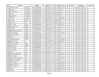 STT CMND Ngày sinh GT KHỐI KV ĐT NV Tên Ngành Ghi chú
Họ Tên
172 Võ Phan Hiền Phương 054305002924 2005-04-03 Nữ C00 2NT 0 1 Giáo dục Tiểu học
173 Đỗ Yến Phương 054305008205 2005-04-16 Nữ A00 1 0 1 Giáo dục Tiểu học
174 Trần Thị Mai Phương 054305010029 2005-04-02 Nữ A00 1 0 1 Giáo dục Tiểu học
175 Huỳnh Phương 054205008199 2005-04-21 Nam D01 2 0 1 Giáo dục Tiểu học
176 Nguyễn Thị Phượng 054305001183 2005-04-30 Nữ C00 1 0 1 Giáo dục Tiểu học
177 Đinh Hà Phương 052305007169 10/07/2005 Nữ C00 2NT 0 1 Giáo dục Tiểu học
178 Lê Vinh Quang 66204012175 2004-10-10 Nam A00 1 0 1 Giáo dục Tiểu học
179 Ksơr Hờ Quý 054305001097 2005-10-27 Nữ C00 1 1 1 Giáo dục Tiểu học
180 Võ Thị Mỹ Quyên 054304000884 2004-06-08 Nữ M09 2NT 0 1 Giáo dục Tiểu học
181 Đào Phạm Tú Quyên 052305010471 2005-11-19 Nữ C00 2 0 1 Giáo dục Tiểu học
182 Lý Nhật Quyên 054305009887 15/08/2005 Nữ C00 2 0 1 Giáo dục Tiểu học
183 Nguyễn Ngọc Diễm Quỳnh 54305037594 2005-09-02 Nữ D01 2 0 1 Giáo dục Tiểu học
184 Lê Dương Hải Quỳnh 054305007913 2005-03-04 Nữ C00 2NT 0 1 Giáo dục Tiểu học
185 Huỳnh Võ Như Quỳnh 054305000939 2005-08-15 Nữ D01 1 0 1 Giáo dục Tiểu học
186 So Hờ Quỳnh 054305009700 2005-05-11 Nữ C00 1 1 1 Giáo dục Tiểu học
187 Lê Nguyễn Mai Quỳnh 054305002045 2005-05-24 Nữ C00 2NT 0 1 Giáo dục Tiểu học
188 Đặng Thị Tân Sa 054305009724 2005-08-04 Nữ A00 2NT 0 1 Giáo dục Tiểu học
189 Võ Huỳnh Kim Sang 054305002440 2005-01-02 Nữ A00 2 0 1 Giáo dục Tiểu học
190 Nguyễn Thị Sương 054300008548 2000-11-06 Nữ A01 1 0 1 Giáo dục Tiểu học
191 Phạm Hoài Tâm 054305008954 2005-06-12 Nữ A01 2 0 1 Giáo dục Tiểu học
192 Lê Thị Kiêm Thao 054305002697 2005-01-17 Nữ D01 2 0 1 Giáo dục Tiểu học
193 Cao Vi Thảo 054304007098 2004-08-07 Nữ C00 2 0 1 Giáo dục Tiểu học
194 Phạm Trà Phương Thảo 064305007457 2005-07-01 Nữ C00 2NT 0 1 Giáo dục Tiểu học
195 Phan Huyên Thảo 054305007429 2005-02-15 Nữ C00 2 0 1 Giáo dục Tiểu học
196 Nguyễn Đào Phương Thảo 054305002455 2005-10-25 Nữ A01 2NT 0 1 Giáo dục Tiểu học
197 Nguyễn Phương Thảo 054305000123 2005-07-14 Nữ D01 1 0 1 Giáo dục Tiểu học
198 Trần Thanh Thảo 054305004516 2005-09-23 Nữ C00 2NT 0 1 Giáo dục Tiểu học
199 Nguyễn Thị Kim Thi 054305005688 2005-05-17 Nữ C00 2NT 0 1 Giáo dục Tiểu học
200 Phan Thị Kim Thoa 054305000591 2005-10-22 Nữ C00 2NT 0 1 Giáo dục Tiểu học
201 Lê Thị Thu 054305000763 2005-11-02 Nữ A00 2NT 0 1 Giáo dục Tiểu học
202 Thái Thị Thư 054305001226 2005-06-15 Nữ D01 1 0 1 Giáo dục Tiểu học
Page 12
 