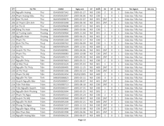 STT CMND Ngày sinh GT KHỐI KV ĐT NV Tên Ngành Ghi chú
Họ Tên
203 Nguyễn Hoàng Thư 054305007342 2005-01-27 Nữ C00 2 0 1 Giáo dục Tiểu học
204 Phạm Hoàng Diệu Thư 054305002047 2005-06-06 Nữ C00 1 0 1 Giáo dục Tiểu học
205 Đào Thị Anh Thư 064305009879 2005-02-07 Nữ D01 2NT 0 1 Giáo dục Tiểu học
206 Lê Thạch Cẩm Anh Thư 054305001648 2005-06-30 Nữ D01 2NT 0 1 Giáo dục Tiểu học
207 Lê Thị Út Thư 054305009608 2005-07-11 Nữ A01 2 0 1 Giáo dục Tiểu học
208 Đặng Thị Hoài Thương 040305009892 2005-03-06 Nữ C00 1 0 1 Giáo dục Tiểu học
209 Lê Trương Uyên Thương 054305036964 2005-11-04 Nữ D01 2 0 1 Giáo dục Tiểu học
210 Nguyễn Hoài Thương 054305004399 2005-06-25 Nữ A01 2 0 1 Giáo dục Tiểu học
211 Phạm Thị Thương 054305001164 2005-02-17 Nữ C00 1 0 1 Giáo dục Tiểu học
212 Đinh Thị Thu Thuỷ 054302000762 2002-06-09 Nữ C00 1 0 1 Giáo dục Tiểu học
213 Hồ Thị Thuỷ 040305005639 2005-12-01 Nữ A00 2 0 1 Giáo dục Tiểu học
214 Huỳnh Thị Thu Thúy 054305000981 2005-04-06 Nữ D01 2NT 0 1 Giáo dục Tiểu học
215 Phạm Thu Thúy 054305000083 2005-10-08 Nữ C00 2NT 0 1 Giáo dục Tiểu học
216 Đào Thị Thủy 054305009172 2005-09-30 Nữ A00 2NT 0 1 Giáo dục Tiểu học
217 Nguyễn Thủy Tiên 054305007663 2005-05-11 Nữ C00 2 0 1 Giáo dục Tiểu học
218 Lê Mai Thuỷ Tiên 054305001624 2005-05-03 Nữ A01 1 0 1 Giáo dục Tiểu học
219 Nguyễn Thị Thủy Tiên 054305000495 2005-12-25 Nữ A00 2NT 0 1 Giáo dục Tiểu học
220 Lê Thị Thuỷ Tiên 054305001166 2005-02-23 Nữ C00 2NT 0 1 Giáo dục Tiểu học
221 Phạm Thị Mỹ Tiền 054305002454 30/03/2005 Nữ A00 2 0 1 Giáo dục Tiểu học
222 Nguyễn Thị Tâm Tình 048305006823 2005-03-11 Nữ C00 3 0 1 Giáo dục Tiểu học
223 Huỳnh Nguyễn Bảo Trâm 054305000657 2005-08-07 Nữ A01 2NT 0 1 Giáo dục Tiểu học
224 Trần Thời Bảo Trâm 052305000713 2005-08-18 Nữ C00 2NT 0 1 Giáo dục Tiểu học
225 Trần Nguyễn Quỳnh Trâm 054305000227 2005-07-31 Nữ C00 1 0 1 Giáo dục Tiểu học
226 Nguyễn Bình Phương Trâm 054305002694 2005-05-25 Nữ D01 2 0 1 Giáo dục Tiểu học
227 Phạm Thị Ngọc Trâm 054305005512 2005-03-24 Nữ C00 2 0 1 Giáo dục Tiểu học
228 Huỳnh Thị Mỹ Trâm 054305000360 2005-08-07 Nữ C00 2NT 0 1 Giáo dục Tiểu học
229 Nguyễn Thị Bích Trâm 054305005204 2005-02-21 Nữ A00 2NT 0 1 Giáo dục Tiểu học
230 Phùng Thị Ngọc Trâm 054305007137 2005-12-13 Nữ C00 2NT 0 1 Giáo dục Tiểu học
231 Nguyễn Ngọc Hồng Trâm 054305001894 2005-03-08 Nữ C00 2NT 0 1 Giáo dục Tiểu học
232 Mai Phan Bảo Trâm 054305001998 2005-04-06 Nữ A01 2NT 0 1 Giáo dục Tiểu học
233 Nguyễn Hoàng Bảo Trâm 054305004226 2005-06-07 Nữ A00 1 0 1 Giáo dục Tiểu học
Page 13
 