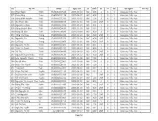 STT CMND Ngày sinh GT KHỐI KV ĐT NV Tên Ngành Ghi chú
Họ Tên
234 Phan Ngọc Trâm 054305007558 2005-03-24 Nữ A00 1 0 1 Giáo dục Tiểu học
235 Đoàn Quý Trầm 054305000174 2005-04-17 Nữ A00 1 0 1 Giáo dục Tiểu học
236 Đặng Trần Huyền Trân 054305004255 2005-10-02 Nữ C00 2 0 1 Giáo dục Tiểu học
237 Bùi Phan Bảo Trân 052305008038 2005-02-01 Nữ C00 2NT 0 1 Giáo dục Tiểu học
238 Nguyễn Lê Bảo Trân 054305007921 2005-03-23 Nữ A01 1 0 1 Giáo dục Tiểu học
239 Đặng Huỳnh Bảo Trân 054305004630 2005-11-29 Nữ D01 2 0 1 Giáo dục Tiểu học
240 Đặng Lê Bảo Trân 054304006689 28/01/2004 Nữ A00 2 0 1 Giáo dục Tiểu học
241 Tăng Thị Thùy Trang 054305007104 2005-12-24 Nữ A00 2NT 0 1 Giáo dục Tiểu học
242 Nguyễn Thu Trang 054305008781 2005-05-24 Nữ A00 2NT 0 1 Giáo dục Tiểu học
243 Lê Thùy Trang 054305000801 2005-02-01 Nữ A00 2NT 0 1 Giáo dục Tiểu học
244 Nguyễn Thị Tú Trinh 054305007405 2005-04-26 Nữ A01 1 0 1 Giáo dục Tiểu học
245 Trần Thị Tuyết Trinh 054305002297 2005-08-19 Nữ A00 1 0 1 Giáo dục Tiểu học
246 Võ Thị Trinh 054305006649 2005-06-10 Nữ A00 2NT 0 1 Giáo dục Tiểu học
247 Nguyễn Huỳnh Kiều Trinh 054305005530 2005-05-22 Nữ A00 2NT 0 1 Giáo dục Tiểu học
248 Lưu Nguyễn Thanh Trúc 054305003036 2005-11-08 Nữ C00 1 0 1 Giáo dục Tiểu học
249 Bùi Lê Như Trúc 052305000907 2005-10-30 Nữ C00 1 0 1 Giáo dục Tiểu học
250 Đoàn Thị Thanh Trúc 054305006435 2005-02-28 Nữ C00 1 0 1 Giáo dục Tiểu học
251 Trần Ánh Tuệ 054305007407 2005-08-01 Nữ D01 2 0 1 Giáo dục Tiểu học
252 Phan Thị Việt Tuyến 054305001133 2005-04-15 Nữ D01 2 0 1 Giáo dục Tiểu học
253 Huỳnh Phan Linh Tuyền 054305000363 2005-02-18 Nữ 2NT 0 1 Giáo dục Tiểu học
254 Võ Thị Thanh Tuyền 054305002231 2005-02-07 Nữ C00 2NT 0 1 Giáo dục Tiểu học
255 Nguyễn Thị Huỳnh Thanh
Tuyền 054304002093 2004-02-01 Nữ A00 2 0 1 Giáo dục Tiểu học
256 Đặng Thị Thảo Uyên 054305037681 2005-04-26 Nữ D01 2NT 0 1 Giáo dục Tiểu học
257 Phạm Thị Hồng Uyển 054305000646 2005-05-30 Nữ A00 2NT 0 1 Giáo dục Tiểu học
258 Bùi Nguyễn Ái Vân 054304009423 2004-11-12 Nữ D01 1 0 1 Giáo dục Tiểu học
259 Trần Nguyên Văn 054305005337 2005-09-05 Nữ C00 2NT 0 1 Giáo dục Tiểu học
260 Châu Thị Bích Vẹn 054305037060 2005-07-02 Nữ A00 2NT 0 1 Giáo dục Tiểu học
261 Trần Thị Tường Vi 054305009714 2005-04-08 Nữ A00 1 0 1 Giáo dục Tiểu học
262 Hồ Thị Yến Vi 042305012076 2005-05-20 Nữ C00 2NT 0 1 Giáo dục Tiểu học
263 Ngô Thị Tuyết Viên 054305002635 2005-06-15 Nữ D01 2 0 1 Giáo dục Tiểu học
264 Nguyễn Thị Tố Viên 221549531 2004-09-17 Nữ C00 2NT 0 1 Giáo dục Tiểu học
Page 14
 