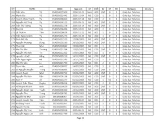 STT CMND Ngày sinh GT KHỐI KV ĐT NV Tên Ngành Ghi chú
Họ Tên
265 Trần Văn Vũ 054204005509 2004-10-25 Nam A00 2NT 0 1 Giáo dục Tiểu học
266 Mạnh Gia Vũ 054305002441 2005-11-04 Nữ C00 1 0 1 Giáo dục Tiểu học
267 Huỳnh Châu Thanh Vy 054305008463 2005-07-18 Nữ C00 2 0 1 Giáo dục Tiểu học
268 Nguyễn Hồ Thuý Vy 054305008125 2005-09-25 Nữ A01 2NT 0 1 Giáo dục Tiểu học
269 Trần Thị Tường Vy 054305002278 2005-03-14 Nữ A00 2NT 0 1 Giáo dục Tiểu học
270 Đào Hà Yên 054305006496 2005-10-01 Nữ A00 2 0 1 Giáo dục Tiểu học
271 Lê Thị Kim Tiên 054305008624 2005-11-21 Nữ A01 1 0 1 Giáo dục Tiểu học
272 Trần Ngọc Khánh Vy 054305005273 2005-10-29 Nữ A00 1 0 1 Giáo dục Tiểu học
273 Đinh Nữ Yếu Vy 054305002523 12/08/2005 Nữ A00 2NT 0 1 Giáo dục Tiểu học
274 Nguyễn Phương Dung 054305000230 29/10/2005 Nữ A00 2NT 0 1 Giáo dục Tiểu học
275 Phan Hải Như 054305010042 19/04/2005 Nữ D01 1 0 1 Giáo dục Tiểu học
276 Mai Thị Bảo Thương 054305001764 25/05/2005 Nữ C00 2NT 0 1 Giáo dục Tiểu học
277 Nguyễn Thị Bích Thi 054305002252 17/07/2005 Nữ D01 1 0 1 Giáo dục Tiểu học
278 nguyễn Lê Mỹ Hằng 052305009219 16/12/2005 Nữ C00 2NT 0 1 Giáo dục Tiểu học
279 Trần Ngọc Ngân Hà 054305001543 18/11/2005 Nữ C00 1 0 1 Giáo dục Tiểu học
280 Mai Thị Vân Ly 040305024793 12/05/2005 Nữ D01 2 0 1 Giáo dục Tiểu học
281 Trịnh Vân Anh 054305008827 14/07/2005 Nữ C00 2 0 1 Giáo dục Tiểu học
282 Võ Nguyễn Huyền Trang 054304006895 31/07/2005 Nữ C00 2NT 0 1 Giáo dục Tiểu học
283 Huỳnh Tuyết Như 054305000752 10/06/2005 Nữ A00 2NT 0 1 Giáo dục Tiểu học
284 Nguyễn Thị Bích Dân 054305008158 02/03/2005 Nữ C00 2NT 0 1 Giáo dục Tiểu học
285 Ksor H’ An 064305003277 01/12/2005 Nữ C00 1 01 1 Giáo dục Tiểu học
286 Huỳnh Trần Thảo Duyên 054305008414 08/07/2005 Nữ C00 2 0 1 Giáo dục Tiểu học
287 Hồ Huỳnh Khánh Bình 054305009629 04/09/2005 Nữ A00 2NT 0 1 Giáo dục Tiểu học
288 Nguyễn Đoàn Các Tuyền 054305008360 23/12/2005 Nữ A00 2NT 0 1 Giáo dục Tiểu học
289 Nguyễn Thu Trang 054305008781 24/05/2005 Nữ A00 2NT 0 1 Giáo dục Tiểu học
290 Nguyễn Thị Như Quỳnh 054305008787 03/09/2005 Nữ A00 1 0 1 Giáo dục Tiểu học
291 Huỳnh Huyền Tóc Tiên 054305001336 2005-09-07 Nữ D01 2 0 1 Giáo dục Tiểu học
292 Bùi Đặng Thanh Tuyền 052305001264 27/10/2005 Nữ D01 2 0 1 Giáo dục Tiểu học
293 Nguyễn Thị Đài Trang 054305000955 25/06/2005 Nữ C00 1 0 1 Giáo dục Tiểu học
294 Nguyễn Thị Trúc Linh 054305000928 2005-06-21 Nữ D14 2NT 0 1 Giáo dục Tiểu học
295 Nguyễn Ngọc Lan Anh 054304007799 17/01/2004 Nữ C00 2 0 1 Giáo dục Tiểu học
Page 15
 
