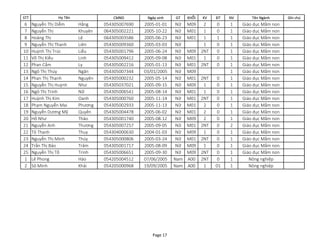 STT CMND Ngày sinh GT KHỐI KV ĐT NV Tên Ngành Ghi chú
Họ Tên
6 Nguyễn Thị Diễm Hằng 054305007690 2005-01-01 Nữ M09 2 0 1 Giáo dục Mầm non
7 Nguyễn Thị Khuyên 064305002221 2005-10-22 Nữ M01 1 0 1 Giáo dục Mầm non
8 Hoàng Thị Lệ 064305003586 2005-06-23 Nữ M01 1 1 1 Giáo dục Mầm non
9 Nguyễn Thị Thanh Liên 054305009360 2005-03-03 Nữ 1 0 1 Giáo dục Mầm non
10 Huỳnh Thị Trúc Liễu 054305001796 2005-06-24 Nữ M09 2NT 0 1 Giáo dục Mầm non
11 Võ Thị Kiều Linh 054305009412 2005-09-08 Nữ M01 1 0 1 Giáo dục Mầm non
12 Phan Cẩm Ly 054305002216 2005-01-13 Nữ M01 2NT 0 1 Giáo dục Mầm non
13 Ngô Thị Thúy Ngân 054305007344 03/01/2005 Nữ M09 1 Giáo dục Mầm non
14 Phan Thị Thanh Nguyên 054305000232 2005-05-14 Nữ M01 2NT 0 1 Giáo dục Mầm non
15 Nguyễn Thị Huỳnh Như 054305037021 2005-09-15 Nữ M09 1 0 1 Giáo dục Mầm non
16 Ngô Thị Trinh Nữ 054305006541 2005-08-14 Nữ M01 1 0 1 Giáo dục Mầm non
17 Huỳnh Thị Kim Oanh 054305000760 2005-11-14 Nữ M01 2NT 0 1 Giáo dục Mầm non
18 Phạm Nguyễn Mai Phương 054305002933 2005-11-13 Nữ M01 2 0 1 Giáo dục Mầm non
19 Nguyễn Dương Mỹ Quyên 054305004478 2005-06-02 Nữ M01 2 0 1 Giáo dục Mầm non
20 Hồ Như Thảo 054305001740 2005-08-12 Nữ M09 2 0 1 Giáo dục Mầm non
21 Nguyễn Anh Thương 054305007257 2005-09-05 Nữ M01 2NT 0 2 Giáo dục Mầm non
22 Tô Thanh Thuy 054304000630 2004-01-03 Nữ M09 1 0 1 Giáo dục Mầm non
23 Nguyễn Thị Minh Thúy 054305000806 2005-03-24 Nữ M01 2NT 0 1 Giáo dục Mầm non
24 Trần Thị Bảo Trâm 054305001717 2005-08-09 Nữ M09 1 0 1 Giáo dục Mầm non
25 Nguyễn Thị Tố Trinh 054305006651 2005-09-30 Nữ M09 2NT 0 1 Giáo dục Mầm non
1 Lê Phong Hào 054205004512 07/06/2005 Nam A00 2NT 0 1 Nông nghiệp
2 Sô Minh Khải 054205000968 19/09/2005 Nam A00 1 01 1 Nông nghiệp
Page 17
 