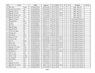 STT CMND Ngày sinh GT KHỐI KV ĐT NV Tên Ngành Ghi chú
Họ Tên
29 Võ Thảo Giang 054305001956 20/06/2005 Nữ D10 2 0 1 Ngôn ngữ Anh
30 Lương Huỳnh Diễm Tiên 054305000620 06/04/2005 Nữ D01 2NT 0 1 Ngôn ngữ Anh
31 Nguyễn Trần Ái Mỹ 054304001930 13/02/2004 Nữ D01 2 0 1 Ngôn ngữ Anh
32 Nguyễn Thị Kim Yến 054305000641 03/07/2005 Nữ D01 2NT 0 1 Ngôn ngữ Anh
33 Nguyễn Đặng Thúy Lan 054305005290 24/11/2005 Nữ A01 2NT 0 1 Ngôn ngữ Anh
34 Nguyễn Trần Mỹ Tâm 054305010079 26/09/2005 Nữ A01 1 0 1 Ngôn ngữ Anh
1 Nguyễn Hoàng Ân 054205002839 2005-03-30 Nam A00 2 0 1 Công nghệ thông tin
2 Dương Quốc Bảo 054205007898 2005-02-22 Nam D01 2 0 1 Công nghệ thông tin
3 Lê Bảo Châu 054305006057 2025-07-24 Nữ A00 2 0 1 Công nghệ thông tin
4 Đỗ Tiến Đạt 054203008861 2003-11-25 Nam A00 1 0 1 Công nghệ thông tin
5 Nguyễn Ngọc Đạt 054205000524 2005-02-26 Nam A00 1 0 1 Công nghệ thông tin
6 Nguyễn Minh Đức 054204003263 2004-04-20 Nam A00 2 0 1 Công nghệ thông tin
7 Trần Phan Ngọc Hà 054305000732 2005-01-11 Nữ A00 1 0 1 Công nghệ thông tin
8 Võ Nguyên Hải 054204008043 2004-09-30 Nam A00 1 0 1 Công nghệ thông tin
9 Thái Minh Hiền 054205006948 2005-02-14 Nam D01 2 0 1 Công nghệ thông tin
10 Đặng Thị Việt Hòa 054305009682 2005-09-09 Nữ A00 2NT 0 1 Công nghệ thông tin
11 Lê Phạm Mỹ Lệ 054305002207 02/09/2005 Nữ A01 2NT 0 1 Công nghệ thông tin
12 Bùi Thu Miên 054305037610 04/05/2005 Nữ A00 2 0 1 Công nghệ thông tin
13 Phạm Yến Nhi 054305001165 2005-04-09 Nữ A00 2NT 0 1 Công nghệ thông tin
14 Huỳnh Đức Sâm 054205001260 2005-08-11 Nam A00 2NT 0 1 Công nghệ thông tin
15 Nguyễn Thị Thanh Thảo 054305000610 2005-09-17 Nữ A00 2NT 0 1 Công nghệ thông tin
16 Nguyễn Thanh Triệu 054204010349 2004-12-17 Nam A00 2 0 1 Công nghệ thông tin
17 Hồ Nhật Tú Trinh 054305001170 13/06/2005 Nữ D01 2NT 0 1 Công nghệ thông tin
1 Võ Thị Trúc Đào 054305002716 13/12/2005 Nữ A00 0 1 Quản trị kinh doanh
2 Kiều Thị Mỹ Dung 054302000524 06/10/2002 Nữ D01 0 1 Quản trị kinh doanh
3 Lê Thuỵ Mỹ Duyên 054305000145 2005-01-09 Nữ A00 1 0 1 Quản trị kinh doanh
4 Lê Võ Ngọc Hân 054305000026 2005-10-02 Nữ A00 2 0 1 Quản trị kinh doanh
5 Lê Thị Hân 054305002599 2005-08-14 Nữ A00 2 0 1 Quản trị kinh doanh
6 Nguyễn Thị Như Hảo 054305001236 27/02/2005 Nữ A00 0 1 Quản trị kinh doanh
7 Nguyễn Trúc Thanh Hợp 054305000980 2005-11-04 Nữ A01 2NT 0 1 Quản trị kinh doanh
8 Trần Lê Kim Huệ 054305009234 01/07/2005 Nữ A00 0 1 Quản trị kinh doanh
Page 2
 