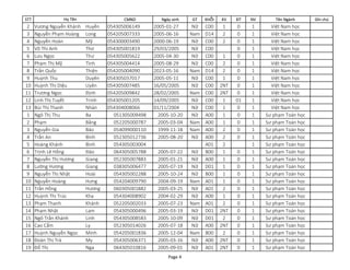 STT CMND Ngày sinh GT KHỐI KV ĐT NV Tên Ngành Ghi chú
Họ Tên
2 Vương Nguyễn Khánh Huyền 054305006149 2005-01-27 Nữ C00 1 0 1 Việt Nam học
3 Nguyễn Phạm Hoàng Long 054205007333 2005-06-16 Nam D14 2 0 1 Việt Nam học
4 Nguyễn Hoàn Mỹ 054300003490 2000-06-19 Nữ C00 2 0 1 Việt Nam học
5 Võ Thị Anh Thơ 054305001819 29/03/2005 Nữ C00 0 1 Việt Nam học
6 Lưu Ngọc Thư 054305005622 2005-04-30 Nữ C00 1 0 1 Việt Nam học
7 Phạm Thị Mỹ Tình 054305004414 2005-08-29 Nữ C00 2 0 1 Việt Nam học
8 Trần Quốc Thiện 054205004090 2023-05-16 Nam D14 2 0 1 Việt Nam học
9 Huỳnh Thu Duyên 054305037017 2005-05-11 Nữ C00 1 0 1 Việt Nam học
10 Huỳnh Thị Diệu Uyên 054305007485 16/05/2005 Nữ C00 2NT 0 1 Việt Nam học
11 Trương Ngọc Định 054205009842 28/02/2005 Nam C00 2NT 0 1 Việt Nam học
12 Linh Thị Tuyết Trinh 054305001205 14/09/2005 Nữ C00 1 01 1 Việt Nam học
13 Bùi Thị Thanh Nhàn 054304008066 01/11/2004 Nữ C00 1 0 1 Việt Nam học
1 Ngô Thị Thu Ba 051305009498 2005-10-20 Nữ A00 1 0 1 Sư phạm Toán học
2 Phạm Bằng 052205000787 2005-03-04 Nam A00 1 0 1 Sư phạm Toán học
3 Nguyễn Gia Bảo 054099000110 1999-11-18 Nam A00 2 0 1 Sư phạm Toán học
4 Trần An Bình 052305012736 2005-08-20 Nữ A00 2 0 1 Sư phạm Toán học
5 Hoàng Khánh Bình 054305003004 A01 2 1 Sư phạm Toán học
6 Trịnh Lê Hồng Đào 064305005788 2005-07-22 Nữ B00 1 0 1 Sư phạm Toán học
7 Nguyễn Thị Hương Giang 052305007883 2005-01-21 Nữ A00 1 0 1 Sư phạm Toán học
8 Lường Hương Giang 038305006477 2005-07-19 Nữ D01 1 0 1 Sư phạm Toán học
9 Nguyễn Thị Nhật Hoài 054305002288 2005-10-24 Nữ B00 1 0 1 Sư phạm Toán học
10 Nguyễn Hoàng Hưng 054204009790 2004-09-19 Nam A01 1 0 1 Sư phạm Toán học
11 Trần Hồng Hương 060305001882 2005-03-25 Nữ A01 2 0 1 Sư phạm Toán học
12 Huỳnh Thị Trúc Kha 054304008902 2004-02-29 Nữ A00 1 0 1 Sư phạm Toán học
13 Phạm Thanh Khánh 052205002033 2005-07-23 Nam A01 2 0 1 Sư phạm Toán học
14 Phạm Nhật Lam 054305000496 2005-03-19 Nữ D01 2NT 0 1 Sư phạm Toán học
15 Ngô Trần Khánh Linh 054305008583 2005-10-09 Nữ D01 2 0 1 Sư phạm Toán học
16 Cao Cẩm Ly 052305014026 2005-07-18 Nữ A00 2NT 0 1 Sư phạm Toán học
17 Huỳnh Nguyễn Ngọc Minh 054205001836 2005-12-04 Nam B00 2 0 1 Sư phạm Toán học
18 Đoàn Thị Trà My 054305006371 2005-03-16 Nữ A00 2NT 0 1 Sư phạm Toán học
19 Đỗ Thị Nga 064305010816 2005-09-01 Nữ A01 2NT 0 1 Sư phạm Toán học
Page 4
 