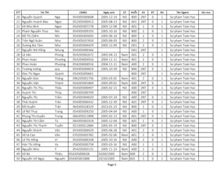 STT CMND Ngày sinh GT KHỐI KV ĐT NV Tên Ngành Ghi chú
Họ Tên
20 Nguyễn Quỳnh Nga 054305000608 2005-12-14 Nữ B00 2NT 0 1 Sư phạm Toán học
21 Nguyễn Huỳnh Bảo Ngọc 052305000413 2005-08-13 Nữ A01 2NT 0 1 Sư phạm Toán học
22 Võ Như Bích Ngọc 054305007178 2005-12-08 Nữ A01 1 0 1 Sư phạm Toán học
23 Phạm Nguyễn Thục Nhi 054305009193 2005-10-10 Nữ B00 2 0 1 Sư phạm Toán học
24 Đỗ Thị Diễm Nhi 054305005693 2005-06-10 Nữ B00 2 0 1 Sư phạm Toán học
25 Trần Ngô Xuân Như 054305037650 2005-06-03 Nữ B00 2 0 1 Sư phạm Toán học
26 Dương Bùi Tâm Như 054305004429 2005-12-09 Nữ D01 2 0 1 Sư phạm Toán học
27 Nguyễn Nữ Hồng Nhung 054305000366 D01 2NT 1 Sư phạm Toán học
28 Lê Văn Phong 054205002672 2005-04-23 Nam A01 2 0 1 Sư phạm Toán học
29 Phan Hoàn Phương 054204004916 2004-11-11 Nam A01 2 0 1 Sư phạm Toán học
30 Phan Hoàn Phương 054204004916 2004-11-11 Nam A00 2 0 1 Sư phạm Toán học
31 Trương tường quy 054305004814 2005-10-30 Nữ B00 2NT 0 1 Sư phạm Toán học
32 Đào Thị Ngọc Quỳnh 054305000661 B00 2NT 1 Sư phạm Toán học
33 Nguyễn Đức Thắng 096205001736 2005-03-02 Nam A01 2 0 1 Sư phạm Toán học
34 Nguyễn Việt Thành 054205001869 2005-09-01 Nam A00 2NT 0 1 Sư phạm Toán học
35 Nguyễn Thị Thu Thảo 054305000497 2005-02-21 Nữ A00 2NT 0 1 Sư phạm Toán học
36 Huỳnh Thị Thủy 054305000769 A00 2NT 1 Sư phạm Toán học
37 Nguyễn Thị Trâm 054305004029 2005-07-24 Nữ A00 2NT 0 1 Sư phạm Toán học
38 Thái Huỳnh Trân 054305006432 2005-12-30 Nữ A01 2NT 0 1 Sư phạm Toán học
39 Đỗ Huyền Trân 064305018329 2023-01-23 Nữ B00 1 0 1 Sư phạm Toán học
40 Lê Nữ Thuỳ Trang 054305009250 2005-04-04 Nữ A00 1 0 1 Sư phạm Toán học
41 Phùng Thị Huyền Trang 066305011898 2005-02-13 Nữ A01 2NT 0 1 Sư phạm Toán học
42 Nguyễn Thị Cẩm Tú 064305002418 2005-12-04 Nữ A01 1 0 1 Sư phạm Toán học
43 Nguyễn Thị Thanh Tuyến 052305012884 2005-05-19 Nữ B00 2NT 0 1 Sư phạm Toán học
44 Nguyễn Khánh Vân 054305006929 2005-06-28 Nữ A01 2 0 1 Sư phạm Toán học
45 Võ tá Cao Văn 070205003782 2005-02-06 Nam A01 2 0 1 Sư phạm Toán học
46 Lê Thị Hồng Vi 054305004338 2005-10-16 Nữ A00 2 0 1 Sư phạm Toán học
47 Hán Thị Hồng Vy 058305000758 2005-03-16 Nữ A00 1 1 1 Sư phạm Toán học
48 Nguyễn Như Ý 054205003131 2005-11-23 Nam A00 2 0 1 Sư phạm Toán học
49 Võ Bá Thiệu 054205000638 24/04/2005 Nam A00 2 0 1 Sư phạm Toán học
50 Nguyễn Võ Ngọc Nguyên 054305001888 24/10/2005 Nam A01 1 0 1 Sư phạm Toán học
Page 5
 