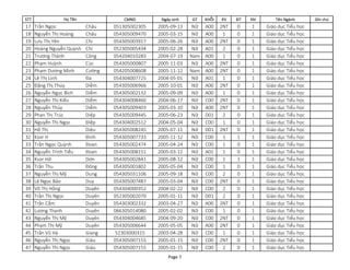 STT CMND Ngày sinh GT KHỐI KV ĐT NV Tên Ngành Ghi chú
Họ Tên
17 Trần Ngọc Châu 051305002305 2005-09-13 Nữ A00 2NT 0 1 Giáo dục Tiểu học
18 Nguyễn Thị Hoàng Châu 054305009470 2005-03-15 Nữ A00 1 0 1 Giáo dục Tiểu học
19 Lưu Thị Yên Chi 054305003917 2005-06-26 Nữ A00 2NT 0 1 Giáo dục Tiểu học
20 Hoàng Nguyễn Quỳnh Chi 052305005434 2005-02-28 Nữ A01 2 0 1 Giáo dục Tiểu học
21 Trương Thành Công 054204010283 2004-07-19 Nam A00 1 0 1 Giáo dục Tiểu học
22 Phạm Huỳnh Cúc 054305000807 2005-11-03 Nữ A00 2NT 0 1 Giáo dục Tiểu học
23 Phạm Dương Minh Cường 054205008608 2005-11-12 Nam A00 2NT 0 1 Giáo dục Tiểu học
24 Lê Thị Linh Đa 054304007725 2004-05-01 Nữ A01 1 0 1 Giáo dục Tiểu học
25 Đặng Thị Thúy Diễm 054305006966 2005-10-01 Nữ A00 2NT 0 1 Giáo dục Tiểu học
26 Nguyễn Ngọc Bích Diễm 054305002132 2005-09-09 Nữ A00 1 0 1 Giáo dục Tiểu học
27 Nguyễn Thị Kiều Diễm 054304008460 2004-06-17 Nữ C00 2NT 0 1 Giáo dục Tiểu học
28 Nguyễn Thúy Diễm 054305009403 2005-03-10 Nữ A00 2NT 0 1 Giáo dục Tiểu học
29 Phan Thị Trúc Diệp 054305009445 2005-06-23 Nữ D01 2 0 1 Giáo dục Tiểu học
30 Nguyễn Thị Ngọc Điệp 054304002512 2004-05-04 Nữ C00 1 0 1 Giáo dục Tiểu học
31 Hồ Thị Diệu 054305008245 2005-07-11 Nữ D01 2NT 0 1 Giáo dục Tiểu học
32 Ksor H Đinh 054305007733 2005-11-12 Nữ C00 1 1 1 Giáo dục Tiểu học
33 Trần Ngọc Quỳnh Đoan 054305002474 2005-04-24 Nữ C00 1 0 1 Giáo dục Tiểu học
34 Nguyễn Trình Tiểu Đoan 054305008151 2005-03-12 Nữ A01 1 0 1 Giáo dục Tiểu học
35 Ksor Hờ Dơn 054305002841 2005-08-12 Nữ C00 1 1 1 Giáo dục Tiểu học
36 Trần Thu Đông 054305001802 2005-05-04 Nữ C00 1 0 1 Giáo dục Tiểu học
37 Nguyễn Thị Mỹ Dung 054305031106 2005-09-18 Nữ C00 2 0 1 Giáo dục Tiểu học
38 Lê Ngọc Bảo Duy 054305007487 2005-03-04 Nữ C00 2NT 0 1 Giáo dục Tiểu học
39 Võ Thị Hồng Duyên 054304000352 2004-02-22 Nữ C00 2 0 1 Giáo dục Tiểu học
40 Trần Thị Ngọc Duyên 052305002070 2005-01-11 Nữ D01 2 0 1 Giáo dục Tiểu học
41 Trần Cẩm Duyên 054303002332 2003-04-27 Nữ A00 2NT 0 1 Giáo dục Tiểu học
42 Lương Thanh Duyên 066305014080 2005-02-02 Nữ C00 1 0 1 Giáo dục Tiểu học
43 Nguyễn Thị Mỹ Duyên 054304004685 2004-09-20 Nữ C00 2NT 0 1 Giáo dục Tiểu học
44 Phạm Thị Mỹ Duyên 054305006644 2005-05-05 Nữ A00 2NT 0 1 Giáo dục Tiểu học
45 Trần Vũ Hà Giang 52303000315 2003-04-28 Nữ C00 1 0 1 Giáo dục Tiểu học
46 Nguyễn Thị Ngọc Giàu 054305007155 2005-01-15 Nữ C00 2NT 0 1 Giáo dục Tiểu học
47 Nguyễn Thị Ngọc Giàu 054305007155 2005-01-15 Nữ C00 2 0 1 Giáo dục Tiểu học
Page 7
 
